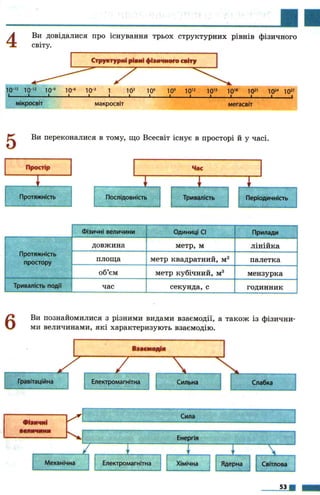 7 физ божинова_кірюхін_2007_укр