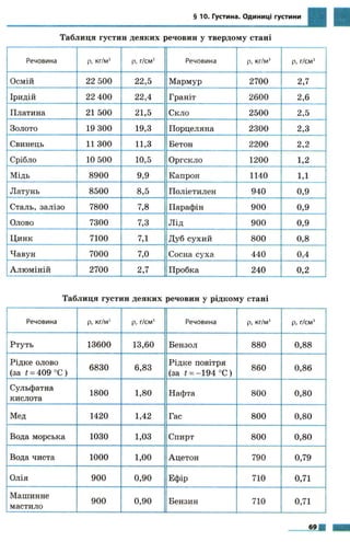 7 физ божинова_кірюхін_2007_укр