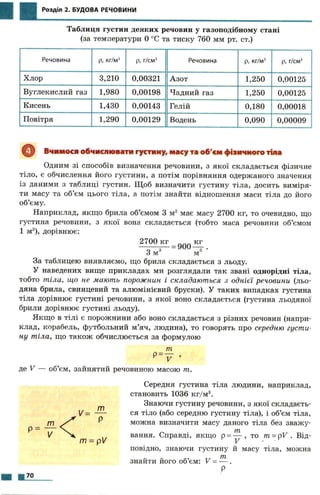 7 физ божинова_кірюхін_2007_укр