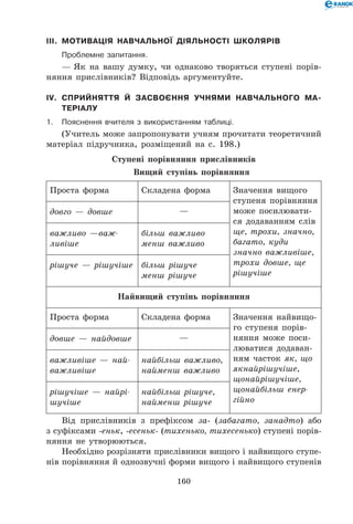 160
III.	 Мотивація навчальної діяльності школярів
	Проблемне запитання.
— Як на вашу думку, чи однаково творяться ступені порів-
няння прислівників? Відповідь аргументуйте.
IV.	Сприйняття й засвоєння учнями навчального ма-
теріалу
1.	Пояснення вчителя з використанням таблиці.
(Учитель може запропонувати учням прочитати теоретичний
матеріал підручника, розміщений на с. 198.)
Ступені порівняння прислівників
Вищий ступінь порівняння
Проста форма Складена форма Значення вищого
ступеня порівняння
може посилювати-
ся додаванням слів
ще, трохи, значно,
багато, куди
значно важливіше,
трохи довше, ще
рішучіше
довго — довше —
важливо —важ-
ливіше
більш важливо
менш важливо
рішуче — рішучіше більш рішуче
менш рішуче
Найвищий ступінь порівняння
Проста форма Складена форма Значення найвищо-
го ступеня порів-
няння може поси-
люватися додаван-
ням часток як, що
якнайрішучіше,
щонайрішучіше,
щонайбільш енер-
гійно
довше — найдовше —
важливіше — най-
важливіше
найбільш важливо,
найменш важливо
рішучіше — найрі-
шучіше
найбільш рішуче,
найменш рішуче
Від прислівників з префіксом за- (забагато, занадто) або
з суфіксами -еньк, -есеньк- (тихенько, тихесенько) ступені порів-
няння не утворюються.
Необхідно розрізняти прислівники вищого і найвищого ступе-
нів порівняння й однозвучні форми вищого і найвищого ступенів
 