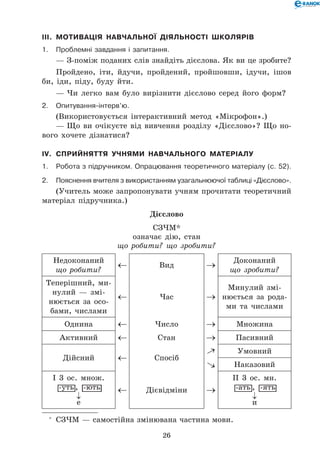 26
III.	 Мотивація навчальної діяльності школярів
1.	Проблемні завдання і запитання.
— З-поміж поданих слів знайдіть дієслова. Як ви це зробите?
Пройдено, іти, йдучи, пройдений, пройшовши, ідучи, ішов
би, іди, піду, буду йти.
— Чи легко вам було вирізнити дієслово серед його форм?
2.	Опитування-інтерв’ю.
(Використовується інтерактивний метод «Мікрофон».)
— Що ви очікуєте від вивчення розділу «Дієслово»? Що но-
вого хочете дізнатися?
IV.	Сприйняття учнями навчального матеріалу
1.	Робота з підручником. Опрацювання теоретичного матеріалу (с. 52).
2.	Пояснення вчителя з використанням узагальнюючої таблиці «Дієслово».
(Учитель може запропонувати учням прочитати теоретичний
матеріал підручника.)
Дієслово
СЗЧМ	
означає дію, стан	
що робити? що зробити?
Недоконаний	
що робити?
← Вид →
Доконаний	
що зробити?
Теперішний, ми-
нулий — змі-
нюється за осо-
бами, числами
← Час →
Минулий змі-
нюється за рода-
ми та числами
Однина ← Число → Множина
Активний ← Стан → Пасивний
Дійсний ← Спосіб
Умовний
Наказовий
І 3 ос. множ.
7-уть , 7-ють	
↓	
е
← Дієвідміни →
ІІ 3 ос. мн.	
7-ать , 7-ять	
↓	
и
	 	 СЗЧМ — самостійна змінювана частина мови.
 