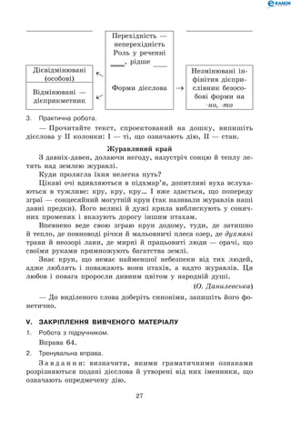 27
Перехідність —
неперехідність
Роль у реченні
    , рідше     
Дієвідмінювані
(особові)
Форми дієслова →
Незмінювані ін-
фінітив дієпри-
слівник безосо-
бові форми на
-но, -то
Відмінювані —
дієприкметник
3.	Практична робота.
— Прочитайте текст, спроектований на дошку, випишіть
дієслова у ІІ колонки: І — ті, що означають дію, ІІ — стан.
Журавлиний край
З давніх-давен, долаючи негоду, назустріч сонцю й теплу ле-
тять над землею журавлі.
Куди пролягла їхня нелегка путь?
Цікаві очі вдивляються в підхмар’я, допитливі вуха вслуха-
ються в тужливе: кру, кру, кру… І вже здається, що попереду
зграї — сонцесяйний могутній крун (так називали журавлів наші
давні предки). Його великі й дужі крила виблискують у соняч-
них променях і вказують дорогу іншим птахам.
Впевнено веде свою зграю крун додому, туди, де затишно
й тепло, де повноводі річки й мальовничі плеса озер, де духмяні
трави й неозорі лани, де мирні й працьовиті люди — орачі, що
своїми руками примножують багатства землі.
Знає крун, що немає найменшої небезпеки від тих людей,
адже люблять і поважають вони птахів, а надто журавлів. Ця
любов і повага проросли дивним цвітом у народній душі.
(О. Данилевська)
— До виділеного слова доберіть синоніми, запишіть його фо-
нетично.
V.	Закріплення вивченого матеріалу
1.	Робота з підручником.
Вправа 64.
2.	Тренувальна вправа.
З а в д а н н я: визначити, якими граматичними ознаками
розрізняються подані дієслова й утворені від них іменники, що
означають опредмечену дію.
 