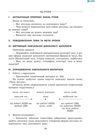 39
Хід уроків
I.	 Актуалізація опорних знань учнів
	Бесіда за питаннями.
— Які дієслова належать до доконаного виду?
— Чим можуть відрізнятися між собою дієслова, що входять
до видової пари?
— Які дієслова не мають видових пар?
— Визначте вид дієслова скликати.
II.	 Повідомлення теми та мети уроків
III.	 Мотивація навчальної діяльності школярів
	Проблемне завдання
— Порівняйте особливості використання категорії часу в різ-
них сферах людської діяльності: математика (формула часу), біо-
логія (біологічний час), історія (минуле, сьогодення, майбутнє).
— Яка, на вашу думку, специфіка категорії часу в мово­
знавстві?
IV.	 Опрацювання навчального матеріалу
1.	Робота з підручником.
— Прочитайте теоретичний матеріал (с. 84).
На основі здобутих знань озвучте наведену нижче схему
«Часи дієслів».
(Учитель може запропонувати учням прочитати теоретичний
матеріал підручника.)
число, рід (одн.) момент мовлення число, особа
минулий час тепер майбутній час
що робив? (НДВ) що
зробив? (ДВ)
що роблю? (НДВ)
число, особа
що зроблю? (ДВ),	
що робитиму (НДВ)	
що буду робити
(НДВ)
2.	 Мовний експеримент.
— Заповніть таблицю самостійно дібраними прикладами,
зробіть висновок щодо можливості утворення форми дієслова те-
перішнього часу доконаного виду.
 