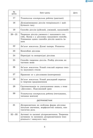 №
уроку
Зміст уроку Дата
17 Тематична контрольна робота (диктант)
18 Дієвідмінювання дієслів теперішнього і май-
бутнього часу
19 Способи дієслів (дійсний, умовний, наказовий)
20—21 Творення дієслів умовного і наказового спо-
собу. Буква ь у дієсловах наказового способу.
Уживання одних способів дієслів замість ін-
ших
22 Зв’язне мовлення. Ділові папери. Розписка
23 Безособові дієслова
24 Перехідні та неперехідні дієслова
25 Способи творення дієслів. Розбір дієслова як
частини мови
26 Зв’язне мовлення. Усний стислий переказ текс-
ту наукового стилю
27 Правопис не з дієсловами (повторення)
28 Зв’язне мовлення. Усний докладний переказ
із творчим продовженням
29 Систематизація та узагальнення знань з теми
«Дієслово». Підсумковий урок
30 Тематична контрольна робота (тестування,
читання мовчки)
Дієприкметник
31 Дієприкметник як особлива форма дієслова:
загальне значення, морфологічні ознаки, син-
таксична роль
32—33 Активні та пасивні дієприкметники. Творення
активних та пасивних дієприкметників тепе-
рішнього і минулого часу
 