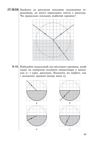 43
    8.14. Знайдіть	 за	 рисунком	 показник	 заломлення	 се-
редовища,	 до	 якого	 переходить	 світло	 з	 вакууму .	
Чи	 правильно	 показано	 відбитий	 промінь?
8.15. Побудуйте	подальший	хід	світлового	променя,	який	
падає	 на	 поверхню	 скляного	 півциліндра	 у	 випад-
ках	 а—г	 (див .	 рисунок) .	 Покажіть	 як	 відбиті,	 так	
і	 заломлені	 промені	 (якщо	 вони	 є) .
а б
в г
 
