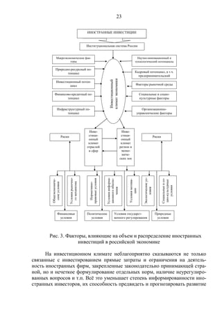 23

                                                    ИНОСТРАННЫЕ ИНВЕСТИЦИИ



                                                    Институциональная система России


               Макроэкономические фак-                                                                           Научно-инновационный и
                        торы                                                                                   технологический потенциалы

              Природно-ресурсный по-
                     тенциал                                                                                   Кадровый потенциал, в т.ч.
                                                                                                                 предпринимательский




                                                                           климат экономики
                                                                           Инвестиционный
               Инвестиционный потен-
                       циал                                                                                     Факторы рыночной среды

            Финансово-кредитный по-                                                                                   Социальные и социо-
                   тенциал                                                                                            культурные факторы


                Инфраструктурный по-                                                                                 Организационно-
                      тенциал                                                                                     управленческие факторы




                                                      Инве-                                     Инве-
                         Риски                       стици-                                    стици-                                        Риски
                                                     онный                                     онный
                                                     климат                                    климат
                                                    отраслей                                  регион и
                                                     и сфер                                    эконо-
                                                                                                миче-
                                                                                              ских зон
                                                                        Условия информа-




                                                                                                                         Экологические ус-
                                 Условия рыночно-




                                                     правовые условия




                                                                                                                                                     Социальные и со-
                                                                        ционного обеспе-
        Общеэкономиче-




                                                                                                    Условия мотива-




                                                                                                                                                     цио-культурные
                                   го механизма



                                                       Нормативно-
         ские условия




                                                                                                                                                         условия
                                                                             чения




                                                                                                                              ловия
                                                                                                         ции




                 Финансовые                         Политические                   Условия государст-                                         Природные
                  условия                             условия                      венного регулирования                                       условия




       Рис. 3. Факторы, влияющие на объем и распределение иностранных
                    инвестиций в российской экономике

      На инвестиционном климате неблагоприятно сказываются не только
связанные с инвестированием прямые затраты и ограничения на деятель-
ность иностранных фирм, закрепленные законодательно принимающей стра-
ной, но и нечеткое формулирование отдельных норм, наличие неурегулиро-
ванных вопросов и т.п. Всѐ это уменьшает степень информированности ино-
странных инвесторов, их способность предвидеть и прогнозировать развитие
 