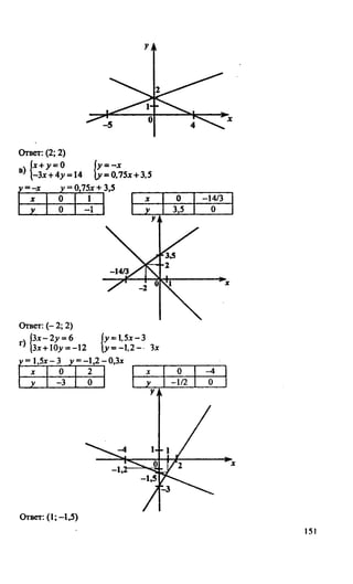 гдз, решебник по алгебре за 7 класс миндюк, 2010 год