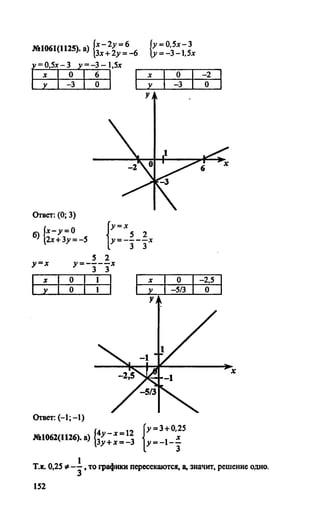 гдз, решебник по алгебре за 7 класс миндюк, 2010 год