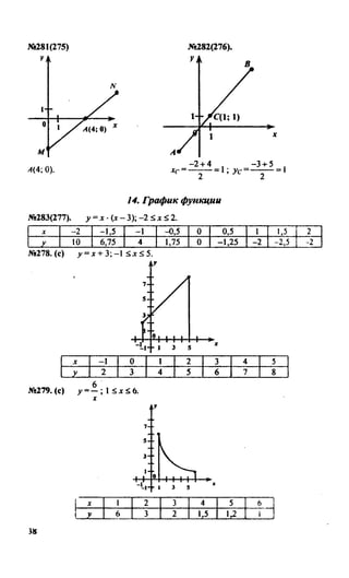 гдз, решебник по алгебре за 7 класс миндюк, 2010 год
