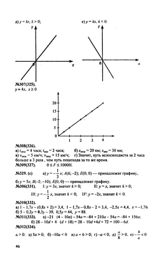 гдз, решебник по алгебре за 7 класс миндюк, 2010 год