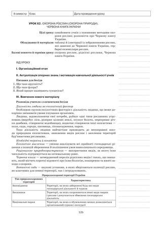 125
ІІ семестр Клас Дата проведення уроку
Урок 62. Охорона рослин (охорона природи).
Червона книга України
	 Цілі уроку:	ознайомити учнів з основними методами охо-
рони рослин; розповісти про Червону книгу
України.
	Обладнання й матеріали:	таблиці й ілюстрації із зображеннями рослин,
які занесені до Червоної книги України, гер-
барні екземпляри рослин.
	Базові поняття й терміни уроку:	охорона рослин, рідкісні рослини, Червона
книга України.
Хід уроку
І. Організаційний етап
II. Актуалізація опорних знань і мотивація навчальної діяльності учнів
Питання для бесіди
1. Що таке ярусність?
2. Що таке флора?
3. Який процес називають сукцесією?
III. Вивчення нового матеріалу
Розповідь учителя з елементами бесіди
Діяльність людини як екологічний фактор
Особливою групою екологічних факторів є діяльність людини, що може до-
корінно змінювати умови існування організмів.
Людина, задовольняючи свої потреби, руйнує одні типи рослинних угру-
повань (вирубує ліси, розорює цілинні землі, осушує болота, перекриває річ-
ки дамбами, створюючи водоймища), водночас створюючи інші екосистеми —
поля, сади, городи, пасовища, лісонасадження, парки.
Така діяльність людини найчастіше призводить до непоправної шко-
ди природним екосистемам, зникнення видів рослин і заселення територій
бур’янистими рослинами.
Необхідні терміни й поняття
Екологічне мислення — уміння аналізувати всі прийняті господарські рі-
шення з позицій збереження й поліпшення умов навколишнього середовища.
Раціональне природокористування  — використання видів, за якого їхня
чисельність підтримується на оптимальному рівні.
Червона книга — затверджений перелік рідкісних видів і таких, що зника-
ють, який містить короткі відомості про їхню біологію, поширення та вжиті за-
ходи з охорони.
Ботанічні сади — наукові установи, в яких зберігаються колекції рослин,
як властивих для певної території, так і інтродукованих.
Природоохоронні території України
Тип природоохоронних
територій
Характеристика
Заповідники Території, на яких заборонені будь-які види
господарської діяльності й туризм
Заказники Території, на яких охороняються певні види тварин
і рослин і допускається обмежена господарська
діяльність
Національні парки Території, на яких в обумовлених межах дозволяються
організований туризм і екскурсії
 