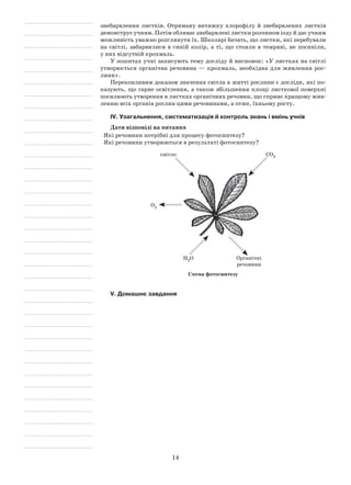 14
знебарвлення листків. Отриману витяжку хлорофілу й знебарвлених листків
демонструє учням. Потім обливає знебарвлені листки розчином іоду й дає учням
можливість уважно розглянути їх. Школярі бачать, що листки, які перебували
на світлі, забарвилися в синій колір, а ті, що стояли в темряві, не посиніли,
у них відсутній крохмаль.
У зошитах учні записують тему досліду й висновок: «У листках на світлі
утворюється органічна речовина — крохмаль, необхідна для живлення рос-
лини».
Переконливим доказом значення світла в житті рослини є досліди, які по-
казують, що гарне освітлення, а також збільшення площі листкової поверхні
посилюють утворення в листках органічних речовин, що сприяє кращому жив-
ленню всіх органів рослин цими речовинами, а отже, їхньому росту.
IV. Узагальнення, систематизація й контроль знань і вмінь учнів
Дати відповіді на питання
Які речовини потрібні для процесу фотосинтезу?
Які речовини утворюються в результаті фотосинтезу?
світло CO2
O2
H2O Органічні
речовини
Схема фотосинтезу
V. Домашнє завдання
 