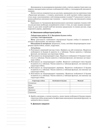 36
Доповнюючи та розширюючи відповіді учнів, учитель звертає їхню увагу на
широке використання якісних особливостей стебел у господарській діяльності
людини.
Потім учитель повертається до дослідів, проведених під час вивчення теми
«Транспорт речовин», і ставить запитання: по якій частині стебла пересува­
ється вода з розчиненими в ній мінеральними солями? У результаті узагаль-
нення робляться висновки про тканини — групи клітин, що виконують певну
функцію.
Одночасно зі з’ясуванням функціонального значення окремих тканин стеб-
ла для рослини необхідно познайомити учнів і з тим, як саме людина викорис-
товує їх для своїх потреб (луб’яні волокна прядильних та інших рослин, кора
коркового дерева, деревина).
IV. Виконання лабораторної роботи
Лабораторна робота № 5. Внутрішня будова стебла
у зв’язку з його функціями
Мета: розглянути особливості внутрішньої будови стебла й пояснити її
зв’язок із функціями, які виконує стебло.
Обладнання й матеріали: мікроскоп, гілки, постійні мікропрепарати попе-
речних зрізів стебла, зошит, підручник.
Хід роботи
1.	Розгляньте зовнішній вигляд гілки. Знайдіть на ній сочевички. Відмітьте
особливості їх будови й занесіть їх у таблицю. Також занесіть у таблицю
функції, які виконує ця структура стебла.
2.	Розгляньте на мікропрепараті кору. Відмітьте особливості її будови й зане-
сіть їх у таблицю. Також занесіть у таблицю функції, які виконує ця струк-
тура стебла.
3.	Розгляньте на мікропрепараті камбій. Відмітьте особливості його будови
й занесіть їх у таблицю. Також занесіть у таблицю функції, які виконує ця
структура стебла.
4.	Розгляньте на мікропрепараті деревину. Відмітьте особливості її будови
й занесіть їх у таблицю. Також занесіть у таблицю функції, які виконує ця
структура стебла.
5.	Розгляньте на мікропрепараті серцевину. Відмітьте особливості її будови
й занесіть їх у таблицю. Також занесіть у таблицю функції, які виконує ця
структура стебла.
Структура стебла Особливості будови Функції
Сочевички
Кора
Камбій
Деревина
Серцевина
6.	Зробіть висновок, в якому вкажіть, яким чином особливості будови певних
структур стебла дозволяють їм ефективно виконувати відповідні функції, та
запишіть його в зошит.
V. Домашнє завдання
 