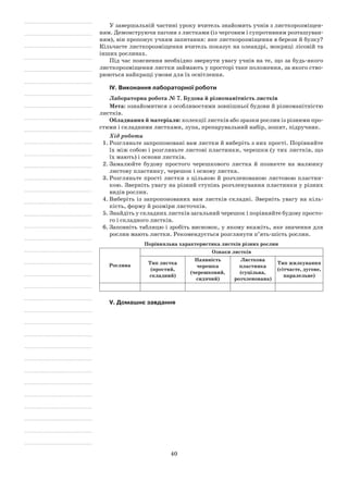 40
У завершальній частині уроку вчитель знайомить учнів з листкорозміщен-
ням. Демонструючи пагони з листками (із черговим і супротивним розташуван-
ням), він пропонує учням запитання: яке листкорозміщення в берези й бузку?
Кільчасте листкорозміщення вчитель показує на олеандрі, мокриці лісовій та
інших рослинах.
Під час пояснення необхідно звернути увагу учнів на те, що за будь-якого
листкорозміщення листки займають у просторі таке положення, за якого ство-
рюються найкращі умови для їх освітлення.
IV. Виконання лабораторної роботи
Лабораторна робота № 7. Будова й різноманітність листків
Мета: ознайомитися з особливостями зовнішньої будови й різноманітністю
листків.
Обладнання й матеріали: колекції листків або зразки рослин із різними про-
стими і складними листками, лупа, препарувальний набір, зошит, підручник.
Хід роботи
1.	Розгляньте запропоновані вам листки й виберіть з них прості. Порівняйте
їх між собою і розгляньте листові пластинки, черешки (у тих листків, що
їх мають) і основи листків.
2.	Замалюйте будову простого черешкового листка й позначте на малюнку
листову пластинку, черешок і основу листка.
3.	Розгляньте прості листки з цільною й розчленованою листовою пластин-
кою. Зверніть увагу на різний ступінь розчленування пластинки у різних
видів рослин.
4.	Виберіть із запропонованих вам листків складні. Зверніть увагу на кіль-
кість, форму й розміри листочків.
5.	Знайдіть у складних листків загальний черешок і порівняйте будову просто-
го і складного листків.
6.	Заповніть таблицю і зробіть висновок, у якому вкажіть, яке значення для
рослин мають листки. Рекомендується розглянути п’ять-шість рослин.
Порівняльна характеристика листків різних рослин
Рослина
Ознаки листків
Тип листка
(простий,
складний)
Наявність
черешка
(черешковий,
сидячий)
Листкова
пластинка
(суцільна,
розчленована)
Тип жилкування
(сітчасте, дугове,
паралельне)
V. Домашнє завдання
 