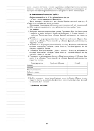 42
разом з опалими листками з рослин видаляються шкідливі речовини, що нако-
пичилися в процесі їх життєдіяльності. Слід заслухати повідомлення учнів про
проведене ними спостереження за зміною забарвлення листя й листопадом.
IV. Виконання лабораторної роботи
Лабораторна робота № 8. Внутрішня будова листка
у зв’язку з виконуваними ним функціями
Мета: розглянути особливості внутрішньої будови листка й пояснити її
зв’язок із функціями, які виконує листок.
Обладнання й матеріали: мікроскоп, листки пеларгонії або традесканції,
постійні мікропрепарати поперечних зрізів листка, зошит, підручник.
Хід роботи
1.	Виготовте мікропрепарат шкірки листка. Розгляньте його під мікроскопом
і знайдіть на ньому продихи. Відмітьте особливості їх будови й занесіть їх
у таблицю. Також занесіть у таблицю функції, які виконує ця структура
листка.
2.	Розгляньте на мікропрепараті шкірку. Відмітьте особливості її будови й за-
несіть їх у таблицю. Також занесіть у таблицю функції, які виконує ця
структура листка.
3.	Розгляньте на мікропрепараті стовпчасту тканину. Відмітьте особливості її
будови й занесіть їх у таблицю. Також занесіть у таблицю функції, які ви-
конує ця структура листка.
4.	Розгляньте на мікропрепараті губчасту тканину. Відмітьте особливості її
будови й занесіть їх у таблицю. Також занесіть у таблицю функції, які ви-
конує ця структура листка.
5.	Розгляньте на мікропрепараті жилку. Відмітьте особливості її будови й за-
несіть їх у таблицю. Також занесіть у таблицю функції, які виконує ця
структура листка.
Структура листка Особливості будови Функції
Продих
Шкірка
Стовпчаста тканина
Губчаста тканина
Жилка
6.	Зробіть висновок, у якому вкажіть, яким чином особливості будови певних
структур листка дозволяють їм ефективно виконувати відповідні функції,
та запишіть його в зошит.
V. Домашнє завдання
 