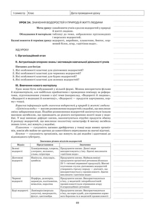 69
І семестр Клас Дата проведення уроку
Урок 34. Значення водоростей у природі й житті людини
	 Мета уроку:	ознайомити учнів з роллю водоростей у природі
й житті людини.
	Обладнання й матеріали:	таблиці до теми, зображення прісноводних
і мор­ських водоростей.
	Базові поняття й терміни уроку:	водорості, виробник, планктони, бентос, кор-
мовий білок, агар, «цвітіння води».
Хід уроку
І. Організаційний етап
II. Актуалізація опорних знань і мотивація навчальної діяльності учнів
Питання для бесіди
1. Які особливості властиві для діатомових водоростей?
2. Які особливості властиві для червоних водоростей?
3. Які особливості властиві для бурих водоростей?
4. Які особливості властиві для зелених водоростей?
III. Вивчення нового матеріалу
Урок може бути побудований у вільній формі. Можна використати фільми
й відеоматеріали, але найбільш прийнятним є проведення семінару за рефера-
тами, підготовленими учнями з цієї теми (наприклад, «Водорості й людина»,
«Водорості в медицині й косметиці», «Водорості — продукти харчування, кор-
му» тощо).
Корисна інформація щодо значення водоростей у природі й житті людини
«Цвітіння води» — масове розмноження водоростей у водоймі, що викликає
зміну забарвлення води. Подібне розмноження водоростей закінчується їхньою
масовою загибеллю, що призводить до різкого погіршення якості води у водо-
ймі. У воді виникає дефіцит кисню, накопичуються отруйні продукти обміну
й розпаду водоростей, що викликає екологічну катастрофу й масову загибель
живих істот, які живуть у водоймі.
Планктон — сукупність пасивно дрейфуючих у товщі води живих організ-
мів, зовсім або майже не здатних до самостійного пересування на значні відстані.
Бентос — сукупність організмів, що живуть на дні водойм і адаптовані до
відповідного субстрату.
Значення різних відділів водоростей
Відділ Представники Значення
Зелені
водорості
Хламідомонада, хлорела,
улотрикс, вольвокс,
ульва, спірогира
Продуценти кисню. Деякі види
використовують у їжу. Здатні викликати
«цвітіння води»
Діатомові
водорості
Навікула, пінулярія,
цимбела
Продуценти кисню. Найважливіші
продуценти органічної речовини (близько
25 % світової первинної продукції). Масові
скупчення стулок діатомових водоростей
утворюють гірську породу — діатоміт, що
використовується у промисловості. Здатні
викликати «цвітіння води»
Червоні
водорості
Порфіра, делесерія,
цераміум, калітамніон,
немаліон, кароліна
Продуценти кисню. Використовуються
в їжу, у медичній і мікробіологічній
промисловості (для отримання агару
й агароподібних речовин)
Бурі водорості Ламінарія (морська
капуста), макроцистіс,
фукус, цистозейра
Продуценти кисню. Використовуються
в їжу, на корм худобі, для отримання кормо­
вого борошна та в медичній промисловості
 