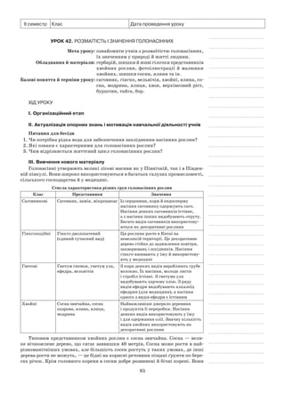 85
ІІ семестр Клас Дата проведення уроку
Урок 42. Розмаїтість і значення голонасінних
	 Мета уроку:	ознайомити учнів з розмаїтістю голонасінних,
їх значенням у природі й житті людини.
	Обладнання й матеріали:	гербарій, шишки й живі гілочки представників
хвойних рослин, фотоілюстрації й малюнки
хвойних, шишки сосни, ялини та ін.
	Базові поняття й терміни уроку:	саговник, гінгко, вельвічія, хвойні, ялина, со-
сна, модрина, ялиця, хвоя, верхівковий ріст,
бурштин, тайга, бор.
Хід уроку
І. Організаційний етап
II. Актуалізація опорних знань і мотивація навчальної діяльності учнів
Питання для бесіди
1. Чи потрібна рідка вода для забезпечення запліднення насінних рослин?
2. Які ознаки є характерними для голонасінних рослин?
3. Чим відрізняється життєвий цикл голонасінних рослин?
III. Вивчення нового матеріалу
Голонасінні утворюють великі лісові масиви як у Північній, так і в Півден-
ній півкулі. Вони широко використовуються в багатьох галузях промисловості,
сільського господарства й у медицині.
Стисла характеристика різних груп голонасінних рослин
Клас Представники Значення
Саговникові Саговник, замія, мікроцикас Із серцевини, кори й ендосперму
насіння саговнику одержують саго.
Насіння деяких саговників їстівне,
а з насіння інших видобувають отруту.
Багато видів саговників використову-
ються як декоративні рослини
Гінкгоподібні Гінкго дволопатевий
(єдиний сучасний вид)
Ця рослина росте в Китаї на
невеликій території. Це декоративне
дерево стійке до задимлення повітря,
захворювань і шкідників. Насіння
гінкго вживають у їжу й використову-
ють у медицині
Гнетові Гнетум гнемон, гнетум ула,
ефедра, вельвічія
З кори деяких видів виробляють грубе
волокно. Їх насіння, молоде листя
і стробіл їстівні. З гнетума ула
видобувають харчову олію. З ряду
видів ефедри видобувають алкалоїд
ефедрин (для медицини), а насіння
одного з видів ефедри є їстівним
Хвойні Сосна звичайна, сосна
кедрова, ялина, ялиця,
модрина
Найважливіше джерело деревини
і продуктів її переробки. Насіння
деяких видів використовують у їжу
і для одержання олії. Значну кількість
видів хвойних використовують як
декоративні рослини
Типовим представником хвойних рослин є сосна звичайна. Сосна — вели-
ке вічнозелене дерево, що сягає заввишки 40 метрів. Сосна може рости в най-
різноманітніших умовах, але більшість сосен ростуть у таких умовах, де інші
дерева рости не можуть, — це бідні на корисні речовини піщані ґрунти по бере-
гах річок. Крім головного кореня в сосни добре розвинені й бічні корені. Вони
 