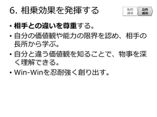 6. \k]
? ֤Ȥ`ؤ롣
? Է֤΁Q޽Jᡢ֤
Lѧ֡
? Է֤`Q֪뤳Ȥǡ¤
Ǥ롣
? Win-Win͏
˽
ɹ

ɹ
 