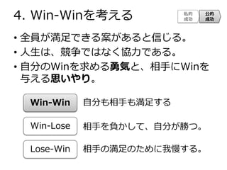 4. Win-Win򿼤
? ȫTǤ밸Ť롣
? ϡǤϤʤfǤ롣
? Է֤Winݤȡ֤Win
뤨˼ꡣ
˽
ɹ

ɹ
Win-Win
Win-Lose
Lose-Win
Է֤֤✺㤹
֤ؓơԷ֤٤ġ
֤ΜΤ롣
 