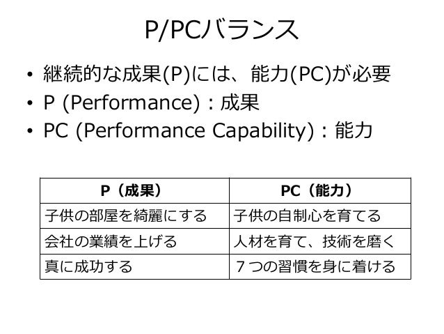 3分で読める 7つの習慣 超要約 スティーブン R コヴィー 3分で読める 7つの習慣 超要約 スティーブン R コヴィー