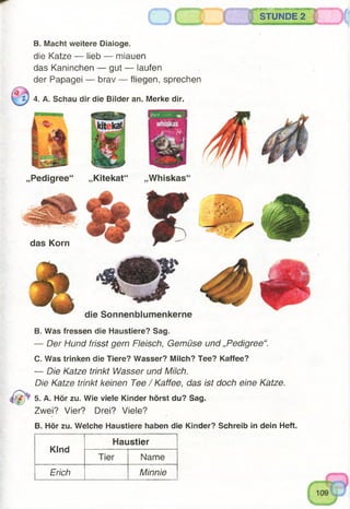 .il IinH iw i itiii'i'iwI' nmminmmiHiiinimni>ihim
STUNDE 2
die Sonnenbiumenkerne
B. Was fressen die Haustiere? Sag.
— Der Hund frisst gern Fleisch, Gemüse und „Pedigree“.
C. Was trinken die Tiere? Wasser? Milch? Tee? Kaffee?
— Die Katze trinkt Wasser und Milch.
Die Katze trinkt keinen Tee / Kaffee, das ist doch eine Katze.
5. A. Hör zu. Wie viele Kinder hörst du? Sag.
Zwei? Vier? Drei? Viele?
B. Hör zu. Welche Haustiere haben die Kinder? Schreib in dein Heft.
Kind
Erich
Haustier
Name
Minnie
B. Macht weitere Dialoge.
die Katze — lieb — miauen
das Kaninchen — gut — laufen
der Papagei — brav — fliegen, sprechen
4. A. Schau dir die Bilder an. Merke dir.
„Kitekat“ „Whiskas1„Pedigree“
das Korn
 
