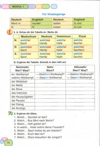 /==fK
MODUL 1
Für Wissbegierige
Deutsch Englisch Deutsch Englisch
Mord m murder rasten to rest
fit fit rosten to rust
2. A. Schau dir die Tabelle an. Merke dir.
Maskulinum Neutrum Femininum Plural
N. welcher
Sport
welches
Handy
welche
Halle
welche
Sportler
D. welchem
Sport
welchem
Handy
welcher
Halle
welchen
Sportlern
A. welchen
Sport
welches
Handy
welche
Halle
welche
Sportler
B. Ergänze die Tabelle. Schreib in dein Heft auf.
Nominativ Dativ Akkusativ
Wer? Was? Wem? Wen? Was?
der Wettkampf — Welchem Wettkampf? — l/l/e/chenWettkampf?
we/cfrerWettkampf — Diesem Wettkampf. — Diesen Wettkampf.
der Wettstreit
die Wette
die Show
das Interview
die Hausaufgaben
die Pausen
der Dialog
die Anzeige
3. Ergänze die Sätze.
1. Welch... Sportart ist das?
2. Welch... Bus fährt nach Berlin?
3. Welch... Heft gehört dir?
4. In welch... Hotel wohnt deine Freundin?
5. Welch... Sport treibst du am liebsten?
6. Welch... Buch liest du?
7. Welch... Disco besuchen die Jungen?
 