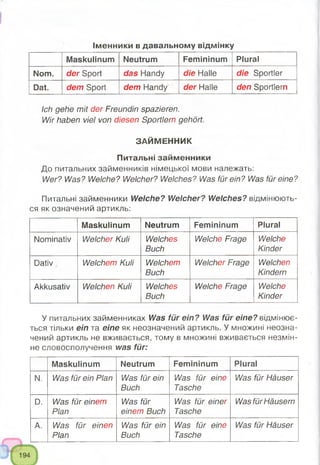 Іменники в давальному відмінку
Maskulinum Neutrum Femininum Plural
Nom. der Sport das Handy die Halle die Sportler
Dat. dem Sport dem Handy der Halle den Sportlern
Ich gehe mit der Freundin spazieren.
Wir haben viel von diesen Sportlern gehört.
ЗАЙМЕННИК
Питальні займенники
До питальних займенників німецької мови належать:
Wer? Was? Welche? Welcher? Welches? Was für ein? Was für eine?
Питальні займенники Welche? Welcher? Welches? відмінюють­
ся як означений артикль:
Maskulinum Neutrum Femininum Plural
Nominativ Welcher Kuli Welches
Buch
Welche Frage Welche
Kinder
Dativ Welchem Kuli Welchem
Buch
Welcher Frage Welchen
Kindern
Akkusativ Welchen Kuli Welches
Buch
Welche Frage Welche
Kinder
У питальних займенниках Was für ein? Was für eine? відмінює­
ться тільки ein та eine як неозначений артикль. У множині неозна­
чений артикль не вживається, тому в множині вживається незмін­
не словосполучення was für:
Maskulinum Neutrum Femininum Plural
N. Was für ein Plan Was für ein
Buch
Was für eine
Tasche
Was für Häuser
D. Was für einem
Plan
Was für
einem Buch
Was für einer
Tasche
Was fürHäusern
A. Was für einen
Plan
Was für ein
Buch
Was für eine
Tasche
Was für Häuser
 
