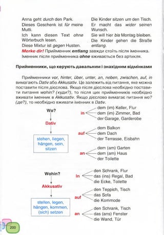 Anna geht durch den Park.
Dieses Geschenk ist für meine
Mutti.
Ich kann diesen Text ohne
Wörterbuch lesen.
Diese Mixtur ist gegen Husten.
Die Kinder sitzen um den Tisch.
Er macht das wider seinen
Wunsch.
Sie will hier bis Montag bleiben.
Die Kinder gehen die Straße
entlang.
M erke d ir! Прийменник entlang завжди стоїть після іменника.
Іменник після прийменника ohne вживається без артикля.
Прийменники, що керують давальним і знахідним відмінками
Прийменники vor, hinter, über, unter, an, neben, zwischen, auf, in
вимагають Dativ або Akkusativ. Це залежить від питання, яке можна
поставити після дієслова. Якщо після дієслова необхідно постави­
ти питання wohin? (куди?), то після цих прийменників необхідно
вживати іменник в Akkusativ. Якщо дієслово вимагає питання wo?
(де?), то необхідно вживати іменник в Dativ.
dem (im) Keller, Flur
in
Wo?
Dativ
stehen, liegen,
hängen, sein,
sitzen
auf
an
dem (im) Zimmer, Bad
der Garage, Garderobe
dem Balkon
dem Dach
der Terrasse, Eisbahn
dem (am) Garten
dem (am) Haus
der Toilette
Wohin?
Akkusativ
stellen, legen,
hängen, kommen,
(sich) setzen
in
auf
an
den Schrank, Flur
das (ins) Regal, Bad
die Ecke, Toilette
den Teppich, Tisch
das Sofa
die Kommode
den Schrank, Tisch
das (ans) Fenster
die Wand, Tür
 