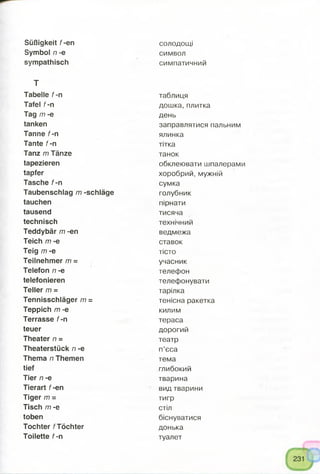 Süßigkeit f-en
Symbol n -e
sympathisch
T
Tabelle f-n
Tafel f-n
Tag /77 -e
tanken
Tanne f-n
Tante f-n
Tanz m Tänze
tapezieren
tapfer
Tasche f-n
Taubenschlag m -Schläge
tauchen
tausend
technisch
Teddybär m-en
Teich m -e
Teig /77-e
Teilnehmer m =
Telefon n -e
telefonieren
Teller /77=
Tennisschläger m =
Teppich m -e
Terrasse f-n
teuer
Theater n =
Theaterstück n -e
Thema n Themen
tief
Tier n -e
Tierart f-en
Tiger m =
Tisch /77-e
toben
Tochter f Töchter
Toilette f-n
солодощі
символ
симпатичний
таблиця
дошка, плитка
день
заправлятися пальним
ялинка
тітка
танок
обклеювати шпалерами
хоробрий, мужній
сумка
голубник
пірнати
тисяча
технічний
ведмежа
ставок
тісто
учасник
телефон
телефонувати
тарілка
тенісна ракетка
килим
тераса
дорогий
театр
п’єса
тема
глибокий
тварина
вид тварини
тигр
стіл
біснуватися
донька
туалет
 