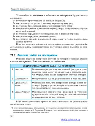 182
Раздел ІІІ. Окружность и круг
Таким образом, основными задачами на построение будем считать
следующие:
1)	 построение треугольника по данным сторонам;
2)	 построение угла, равного данному неразвернутому углу;
3)	 построение биссектрисы данного неразвернутого угла;
4)	 построение прямой, проходящей через данную точку перпендикуляр­
но данной прямой;
5)	 построение серединного перпендикуляра к данному отрезку;
6)	 построение середины данного отрезка;
7)	 построение прямой, проходящей через данную точку параллельно
данной прямой.
Если эти задачи применяются как вспомогательные при решении бо­
лее сложных задач, соответствующие построения можно подробно не опи­
сывать.
21.3. Решение задач на построение
Решение задач на построение состоит из четырех основных этапов:
анализ, построение, доказательство, исследование.
Общая схема решения задач на построение
1 Анализ Выполнение рисунка­-эскиза искомой фигуры и уста­
новление связи между ее элементами и данными зада­
чи. Определение плана построения искомой фигуры.
2 Построение Осуществление плана, разработанного в ходе анализа.
3 Доказатель­
ство
Обоснование того, что построенная фигура имеет за­
данную форму, а размеры и расположение ее элемен­
тов удовлетворяют условию задачи.
4 Исследование1
Определение количества решений и условий
сущест­вования искомой фигуры или обоснование
невозможности ее построения.
Если задача достаточно проста, то отдельные этапы ее решения мож­
но проводить устно.
1
В некоторых задачах для исследования необходимы геометрические утверждения и соот­
ношения, изучаемые в 8–9 классах. В этих случаях исследования мы будем проводить
в сокращенном виде или вообще опускать.
www.e-ranok.com.ua
 