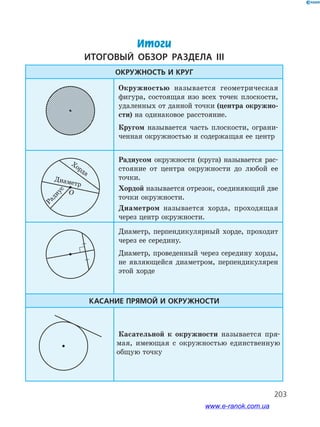 203203
Итоги
Итоговый обзор раздела IІІ
Окружность и круг
Окружностью называется геометрическая
­фигура, состоящая изо всех точек плоскости,
удаленных от данной точки (центра окружно­
сти) на одинаковое расстояние.
Кругом называется часть плоскости, ограни­
ченная окружностью и содержащая ее центр
О
Хорда
Диаметр
Радиус
Радиусом окружности (круга) называется рас­
стояние от центра окружности до любой ее
­точки.
Хордой называется отрезок, соединяющий две
точки окружности.
Диаметром называется хорда, проходящая
­через центр окружности.
Диаметр, перпендикулярный хорде, проходит
через ее середину.
Диаметр, проведенный через середину хорды,
не являющейся диаметром, перпендикулярен
этой хорде
Касание прямой и окружности
Касательной к окружности называется пря­
мая, имеющая с окружностью единственную
общую точку
www.e-ranok.com.ua
 