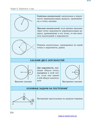 204
Раздел ІІІ. Окружность и круг
Свойство касательной: касательная к окруж­
ности перпендикулярна радиусу, проведенно­
му в точку касания
Признак касательной: если прямая проходит
через точку окружности перпендикулярно ра­
диусу, проведенному в эту точку, то она явля­
ется касательной к окружности
Отрезки касательных, проведенных из одной
точки к окружности, равны
Касание двух окружностей
Внешнее касание
Две окружности, име­
ющие общую точку,
касаются в этой точ­
ке, если они имеют
в ней общую касатель­
ную Внутреннее касание
Основные задачи на построение*
C
1
A B
2 Построение треугольника по данным сторо­нам
204
www.e-ranok.com.ua
 