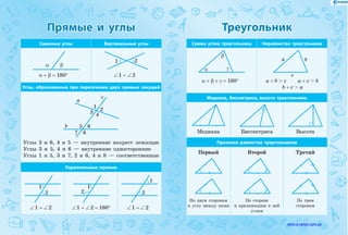 Прямые и углы
Смежные углы Вертикальные углы
a b
a  +  b  =  180° ∠ 1  =  ∠ 2
1 2
Углы, образованные при пересечении двух прямых секущей
1
2
3 4
5 6
7 8
a
b
c
Углы 3 и 6, 4 и 5 — внутренние накрест лежащие
Углы 3 и 5, 4 и 6 — внутренние односторонние
Углы 1 и 5, 3 и 7, 2 и 6, 4 и 8 — соответственные
Параллельные прямые
∠ 1  =  ∠ 2
1
2
∠ 1  +  ∠ 2  =  180°
1
2
∠ 1  =  ∠ 2
1
2
Треугольник
Сумма углов треугольника Неравенство треугольника
a  +  b  +  g  =  180°
a
b
g
a b
c
a  +  b    c a  +  c    b
b  +  c    a
Медиана, биссектриса, высота треугольника
Медиана Биссектриса Высота
Признаки равенства треугольников
Первый
По двум сторонам
и углу между ними
Второй
По стороне
и прилежащим к ней
углам
Третий
По трем
сторонам
www.e-ranok.com.ua
 