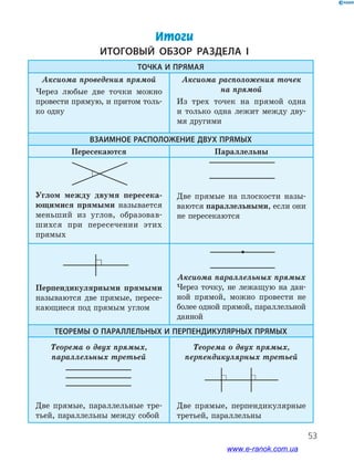 53
Итоги
Итоговый обзор раздела I
Точка и прямая
Аксиома проведения прямой
Через любые две точки можно
провести прямую, и притом толь-
ко одну
Аксиома расположения точек
на прямой
Из трех точек на прямой одна
и только одна лежит между дву-
мя другими
Взаимное расположение двух прямых
Пересекаются Параллельны
Углом между двумя пересека-
ющимися прямыми называется
меньший из углов, образовав-
шихся при пересечении этих
прямых
Две прямые на плоскости назы-
ваются параллельными, если они
не пересекаются
Перпендикулярными прямыми
называются две прямые, пересе-
кающиеся под прямым углом
Аксиома параллельных прямых
Через точку, не лежащую на дан-
ной прямой, можно провести не
более одной прямой, параллельной
данной
Теоремы о параллельных и перпендикулярных прямых
Теорема о двух прямых,
параллельных третьей
Две прямые, параллельные тре-
тьей, параллельны между собой
Теорема о двух прямых,
перпендикулярных третьей
Две прямые, перпендикулярные
третьей, параллельны
www.e-ranok.com.ua
 
