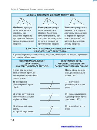 154
Розділ ІІ. Трикутники. Ознаки рівності трикутників
МЕДІАНА, БІСЕКТРИСА Й ВИСОТА ТРИКУТНИКА
Медіаною трикут­
ника називається
відрізок, що
сполучає вершину
трикутника із сере­
диною протилежної
сторони
Бісектрисою трикут­
ника називається
відрізок бісектриси
кута трикутника, що
сполучає вершину цьо­
го кута з точкою на
протилежній стороні
Висотою трикутника
називається перпен­
дикуляр, проведений
із вершини трикут­
ника до прямої, що
містить його проти­
лежну сторону
ВЛАСТИВІСТЬ МЕДІАНИ, БІСЕКТРИСИ Й ВИСОТИ
РІВНОБЕДРЕНОГО ТРИКУТНИКА
У рівнобедреному трикутнику медіана, бісектриса й висота, проведені
до основи, збігаються
ОЗНАКИ ПАРАЛЕЛЬНОСТІ
ДВОХ ПРЯМИХ,
ЩО ПЕРЕТИНАЮТЬСЯ ТРЕТЬОЮ
ВЛАСТИВОСТІ КУТІВ,
УТВОРЕНИХ ПРИ ПЕРЕТИНІ
ПАРАЛЕЛЬНИХ ПРЯМИХ СІЧНОЮ
Якщо при перетині
двох прямих третьою
виконується принай­мні
одна з умов:
Якщо січна перети­
нає дві паралельні
прямі, то:
1)	 внутрішні
різносторонні кути
рівні;
1)	 внутрішні
різносторонні кути
рівні;
2)	 сума внутрішніх
односторонніх кутів
дорівнює 180°;
2)	 сума внутрішніх
односторонніх кутів
дорівнює 180°;
3)	 відповідні кути
рівні,
то прямі паралельні
3)	 відповідні кути
рівні
154
www.e-ranok.com.ua
 