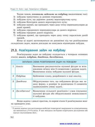 182
Розділ ІІІ. Коло і круг. Геометричні побудови
Таким чином, основними задачами на побудову вважатимемо такі:
1)	 побудова трикутника за даними сторонами;
2)	 побудова кута, що дорівнює даному нерозгорнутому куту;
3)	 побудова бісектриси даного нерозгорнутого кута;
4)	 побудова прямої, що проходить через дану точку перпендикулярно до
даної прямої;
5)	 побудова серединного перпендикуляра до даного відрізка;
6)	 побудова середини даного відрізка;
7)	 побудова прямої, що проходить через дану точку паралельно даній
прямій.
Якщо ці задачі застосовуються як допоміжні під час розв’язування
складніших задач, можна докладно не описувати відповідних побудов.
21.3. Розв’язування задач на побудову
Розв’язування задач на побудову складається з чотирьох основних
етапів: аналіз, побудова, доведення, дослідження.
Загальна схема розв’язування задач на побудову
1 Аналіз Виконання рисунка-ескіза шуканої фігури та вста­
новлення зв’язку між її елементами і даними задачі.
Визначення плану побудови шуканої фігури.
2 Побудова Здійснення плану, розробленого в ході аналізу.
3 Доведення Обґрунтування того, що побудована фігура має за­
дану форму, а розміри та розміщення її елементів
задовольняють умову задачі.
4 Дослідження1
Визначення кількості розв’язків і умов існування
шуканої фігури або обґрунтування неможливості
її побудови.
Якщо задача є доволі простою, то окремі етапи її розв’язування мож­
на проводити усно.
1
У деяких задачах для дослідження необхідні геометричні твердження та співвідношення,
що вивчаються у 8–9 класах. У цих випадках ми будемо скорочувати дослідження або
взагалі опускатимемо його.
www.e-ranok.com.ua
 