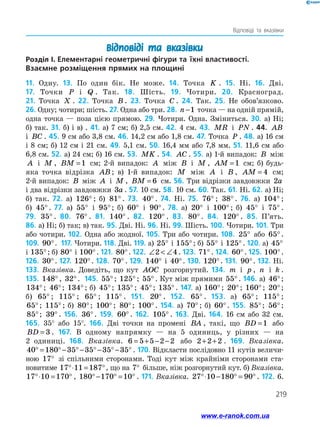 219
Відповіді та вказівки
Відповіді та вказівки
Розділ I. Елементарні геометричні фiгури та їхні властивості.
Взаємне розміщення прямих на площині
11. Одну. 13. По один бік. Не може. 14. Точка K . 15. Ні. 16. Дві.
17. Точки P і Q . Так. 18. Шість. 19. Чотири. 20. Красноград.
21. Точка X . 22. Точка B . 23. Точка C . 24. Так. 25. Не обов’язково.
26. Одну; чотири; шість. 27. Одна або три. 28. n −1 точка — на одній прямій,
одна точка — поза цією прямою. 29. Чотири. Одна. Зміниться. 30. а) Ні;
б) так. 31. б) і в) . 41. а) 7 см; б) 2,5 см. 42. 4 см. 43. MR і PN . 44. AB
і BC . 45. 9 см або 3,8 см. 46. 14,2 см або 1,8 см. 47. Точка P . 48. а) 16 см
і 8 см; б) 12 см і 21 см. 49. 5,1 см. 50. 16,4 мм або 7,8 мм. 51. 11,6 см або
6,8 см. 52. а) 24 см; б) 16 см. 53. MK . 54. AC . 55. а) 1-й випадок: B між
A і M , BM =1 см; 2-й випадок: A між B і M , AM =1 см; б) будь-
яка точка відрізка AB ; в) 1-й випадок: M між A і B , AM = 4 см;
2-й випадок: B між A і M , BM = 6 см. 56. Три відрізки завдовжки 2a
і два відрізки завдовжки 3a . 57. 10 см. 58. 10 см. 60. Так. 61. Ні. 62. а) Ні;
б) так. 72. а) 126° ; б) 81° . 73. 40° . 74. Ні. 75. 76° ; 38° . 76. а) 104° ;
б) 45°. 77. а) 55° і 95°; б) 60° і 90°. 78. а) 20° і 100° ; б) 45° і 75° .
79. 35° . 80. 76° . 81. 140° . 82. 120° . 83. 80° . 84. 120° . 85. П’ять.
86. а) Ні; б) так; в) так. 95. Дві. Ні. 96. Ні. 99. Шість. 100. Чотири. 101. Три
або чотири. 102. Одна або жодної. 105. Три або чотири. 108. 25° або 65°.
109. 90°. 117. Чотири. 118. Дві. 119. а) 25° і 155°; б) 55° і 125°. 120. а) 45°
і 135°; б) 80° і 100°. 121. 80°. 122. ∠  ∠2 4. 123. 71° . 124. 60°. 125. 100°.
126. 30°. 127. 120°. 128. 70° . 129. 140° і 40°. 130. 120°. 131. 90°. 132. Ні.
133. Вказівка. Доведіть, що кут AOC розгорнутий. 134. m і p , n і k .
135. 148° , 32°. 145. 55° ; 125° ; 55° . Кут між прямими 55° . 146. а) 46°;
134° ; 46°; 134° ; б) 45°; 135° ; 45°; 135° . 147. а) 160° ; 20°; 160° ; 20°;
б) 65° ; 115° ; 65° ; 115° . 151. 20° . 152. 65° . 153. а) 65° ; 115° ;
65°; 115° ; б) 80°; 100° ; 80°; 100° . 154. а) 70° ; б) 60°. 155. 85°; 56° ;
85°; 39°. 156. 36°. 159. 60°. 162. 105° . 163. Дві. 164. 16 см або 32 см.
165. 35° або 15°. 166. Дві точки на промені BA , такі, що BD =1 або
BD = 3 . 167. В одному напрямку — на 5 одиниць, у різних — на
2 оди­ниці. 168. Вказівка. 6 5 5 2 2= + − − або 2 2 2+ + . 169. Вказівка.
40 180 35 35 35 35° = °− °− °− °− ° . 170. Відкласти послідовно 11 кутів величи-
­ною 17° зі спільними сторонами. Тоді кут між крайніми сторонами ста­
новитиме 17 11 187°⋅ = °, що на 7° більше, ніж розгорнутий кут. б) Вказівка.
17 10 170°⋅ = ° , 180 170 10°− ° = ° . 171. Вказівка. 27 10 180 90°⋅ − ° = ° . 172. 6.
www.e-ranok.com.ua
 