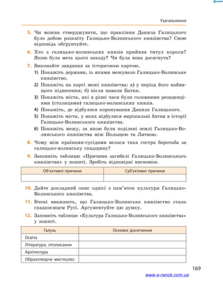 169
Узагальнення
	5.	Чи можна стверджувати, що правління Данила Галицького
було добою розквіту Галицько-Волинського князівства? Свою
відповідь обґрунтуйте.
	6.	Хто з  галицько-волинських князів прийняв титул короля?
Якою була мета цього заходу? Чи була вона досягнута?
	7.	Виконайте завдання за історичною картою.
1)	 Покажіть держави, із якими межувало Галицько-Волинське
князівство.
2)	 Покажіть на карті межі князівства: а) у  період його найви-
щого піднесення; б) після навали Батия.
3)	 Покажіть міста, які в  різні часи були головними резиденці-
ями (столицями) галицько-волинських князів.
4)	 Покажіть, де відбулося коронування Данила Галицького.
5)	 Покажіть міста, у яких відбулися вирішальні битви в історії
Галицько-Волинського князівства.
6)	 Покажіть межу, за якою були поділені землі Галицько-Во-
линського князівства між Польщею та Литвою.
	8.	Чому між країнами-сусідами велася така гостра боротьба за
галицько-волинську спадщину?
	9.	Заповніть таблицю «Причини загибелі Галицько-Волинського
князівства» у  зошиті. Зробіть відповідні висновки.
Об’єктивні причини Суб’єктивні причини
	10.	 Дайте докладний опис однієї з  пам’яток культури Галицько-
Волинського князівства.
	11.	 Вчені вважають, що Галицько-Волинське князівство стало
спадкоємцем Русі. Аргументуйте цю думку.
	12.	 Заповніть таблицю «Культура Галицько-Волинського князівства»
у  зошиті.
Галузь Основні досягнення
Освіта
Література, літописання
Архітектура
Образотворче мистецтво
і
www.e-ranok.com.ua
 
