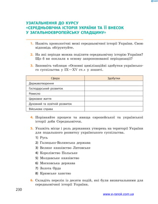 230
Узагальненнядокурсу«СередньовічнаісторіяУкраїнитаїївнесоку загальноєвропейськуспадщину»
Узагальнення до курсу
«Середньовічна історія України та її внесок
у  загальноєвропейську спадщину»
	1.	Назвіть хронологічні межі середньовічної історії України. Свою
відповідь обґрунтуйте.
	2.	На які періоди можна поділити середньовічну історію України?
Що б  ви поклали в  основу запропонованої періодизації?
	3.	Заповніть таблицю «Основні цивілізаційні здобутки українсько-
го суспільства у  ІХ—ХV  ст.» у  зошиті.
Сфера Здобутки
Державотворення
Господарський розвиток
Ремесло
Церковне життя
Духовний та освітній розвиток
Військова справа
	4.	Порівняйте процеси та явища європейської та української
­історії доби Середньовіччя.
	5.	Укажіть місце і роль державних утворень на території України
для подальшого розвитку українського суспільства.
1)	 Русь
2)	 Галицько-Волинська держава
3)	 Велике князівство Литовське
4)	 Королівство Польське
5)	 Молдавське князівство
6)	 Московська держава
7)	 Золота Орда
8)	 Кримське ханство
	6.	Складіть перелік із десяти подій, які були визначальними для
середньовічної історії України.
www.e-ranok.com.ua
 