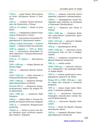 237
Основні ДАТИ та події
1199 р. — похід Романа Мстиславича
на Галич. Об’єднання Волині й  Гали­
чини.
1205 р. — загибель Романа Мстисла­
вича під Завихостом у  Польщі.
1223 р., 31 травня — битва на річці
Калка.
1238 р. — утвердження Данила Рома­
новича (Галицького) в  Галичі.
1239 р. — спустошення монголами Пе­
реяславської й  Чернігівської земель.
1240 р., кінець листопада — початок
грудня — оборона Києва від монголів.
1240 р., грудень — 1241 р., бере-
зень — спустошення монголами зе­
мель Київського і  Галицько-Волинсько­
го князівств.
1245 р., 17 серпня — Ярославська
битва.
1245—1246 рр. — поїздка Данила до
Золотої Орди.
1253 р. — коронація Данила Галиць­
кого.
1254—1259 рр. — війна монголів із
Галицько-Волинською держа­вою.
1269—1288 рр. — правління Володи­
мира Васильковича на Волині.
Початок XIV ст. — об’єднання галиць­
ко-волинських земель під владою Ле­
ва Даниловича.
1301—1308 рр. — правління Юрія
Львовича.
1340 р. — смерть Юрія II. Початок бо­
ротьби за галицько-волинську спадщи­ну.
1359 р. — утворення Молдавського
князівства.
1362(3) р. — битва на річці Сині Во­
ди. Литовські князі остаточно заволо­
діли Києвом і  Поділлям.
1374 р. — надання польській шляхті
привілею спадкового землеволодіння.
1380 р. — підтвердження ханом Тох­
тамишем прав генуезців на володіння
в  Північному Причорномор’ї.
1385 р. — Кревська унія Литви та
Польщі.
1393—1396 рр. — ліквідація Вітов­
том самостійності українських уділь­
них князівств.
1393—1414 рр. — діяльність Федора
Коріятовича на Закарпатті.
1410 р. — Грюнвальдська битва.
1430—1440 рр. — повстання литов­
сько-руської знаті на чолі зі Свидри­
гайлом.
1458 р. — утворення незалежної від
Москви Київської митрополії.
1481 р. — «змова князів».
1490—1492 рр. — селянські повстан­
ня у  Прикарпатті під проводом Мухи
та Андрія Борулі.
1491 р. — початок українського книго­
друкування, діяльність Ш. Фіоля.
Кінець XV ст. (1489, 1492 рр.) — пер­
ші згадки про козацтво в  писемних
джерелах.
1497 р. — перша згадка назви «Буко­
вина» в  писемних джерелах.
1503 р. — захоплення Чернігово-­
Сіверщини московським князем Іва­
ном III Васильовичем.
1508 р. — повстання Михаїла Глин­
ського.
1514 р. — битва під Оршею. Поразка
московських військ.
1523 р. — ліквідація Москвою Новго­
род-Сіверського князівства.
www.e-ranok.com.ua
 