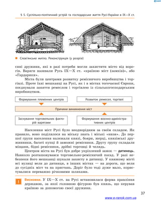 37
§ 5. Суспільно-політичний устрій та господарське життя Русі-України в  IX—X  ст.
єнні дружини, які в  разі потреби могли захистити місто від воро-
гів. Варяги називали Русь IX—X  ст. «країною міст (замків)», або
«Гардарики».
Міста були центрами розвитку ремісничого виробництва і  тор-
гівлі. Проте їхні мешканці на Русі, як і в містах тогочасної Європи,
поєднували заняття ремеслом і  торгівлею із сільськогосподарським
виробництвом.
Формування племінних центрів Розвиток ремесел, торгівлі
Причини виникнення міст
Заснування торговельних факто­
рій варягами
Формування воєнно-адміністра­
тивних центрів
Населення міст Русі було неоднорідним за своїм складом. Як
правило, воно поділялося на міську знать і  міські «низи». До пер-
шої групи населення належали князі, бояри, жерці, князівські дру-
жинники, багаті купці й  заможні ремісники. Другу групу складали
міщани, бідні ремісники, дрібні торговці й  челядь.
Центром міста на Русі був добре укріплений замок — дитинець.
Навколо розташовувався торговельно-ремісничий посад. У  разі не-
безпеки його мешканці шукали захисту в дитинці. У княжому місті
всі вулиці вели до дитинця, в  інших містах  — на дороги, що вели
до сусідніх міст та на пристань. Доріг було тоді дуже мало, корис-
тувалися переважно річковими шляхами.
!
Висновки. У  IX—X  ст. на Русі встановилася форма правління
державою, за якої головною фігурою був князь, що керував
країною за допомогою своєї дружини.
і
„„ Слов’янське житло. Реконструкція (у розрізі)
www.e-ranok.com.ua
 