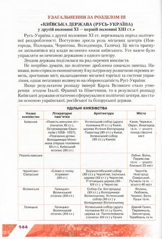 УЗАГАЛЬНЕННЯ ЗА РОЗДІЛОМ III
«КИЇВСЬКА ДЕРЖАВА (РУСЬ-УКРАЇНА)
у другій половині XI —першій половині XIII ст.»
Русь-Україна з другої половини XI ст. переживала період політич­
ної роздробленості. Поступово зросла роль місцевих центрів (Нов­
города, Полоцька, Чернігова, Володимира, Галича). Ці міста прагну­
ли звільнитися від влади великого князя київського. Усе важче було
управляти величезною державою з одного центру.
Згодом держава поділилася на ряд окремих князівств.
Не потрібно думати, що політичне дроблення означало занепад. На­
впаки, воно сприяло економічному й культурному розвиткові окремих зе­
мель, зростанню міст, налагодженню місцевої торгівлі та системи управ­
ління, однак негативно вплинуло на обороноздатність Русі-України.
Якщо результатом розпаду імперії Карла Великого стало утво­
рення згодом Італії, Франції та Німеччини, то в результаті розпаду
Київської держави остаточно сформувалися політичні центри, що ста­
ли основою української, російської та білоруської держав.
УДІЛЬНІ КНЯЗІВСТВА
Назва
князівства
Літературні
пам’ятки
Архітектура
.
Міста
Київське «Повість минулих літ»
(початок XII ст.),
Остромирове Єван­
геліє (1056-1057),
«Повчання дітям»
Володимира Моно-
маха(перша половина
XII ст.), Київський
літопис (XII ст.)
Успенський собор (друга
половина XI ст.) у Києві,
церква Успіння Богородиці
Пирогощі (XII ст.) у Києві,
Успенський собор
(XII ст.) у Каневі
Канів, Черкаси,
Овруч, Вишгород
та ін. — усього
понад півсотні
міст
Переяславське Лубни, Воїнь,
Переяслав
та ін. — усього
близько 25 міст
Чернігово-
Сіверське
«Слово о полку
Ігоревім»
(XII ст.)
Борисоглібський собор
(XII ст.) у Чернігові, Ільїнська
церква (XII ст.) у Чернігові,
П’ятницька церква (XII—
XIII ст.) у Чернігові
Чернігів,
Новгород-
Сіверський,
Путивль та ін. —
усього 46 міст
Волинське Галицько-
Волинський
літопис (XIII ст.)
Собор Св. Богородиці
(XII ст.) у Володимирі-
Волинському, Успенський
собор (XII ст.) у
Володимирі-Волинському
Волинь,
Любомль,
Червен, Белз,
Луцьк та ін.
Галицьке
■
1
Галицько-
Волинський
літопис (XIII ст.)
Успенський собор (друга
половина XII ст.) у Галичі,
церква св. Пантелеймона
(початок XIII ст.) у Галичі
Давній Галич,
Перемишль,
Звенигород,
Теребовль та ін.
 