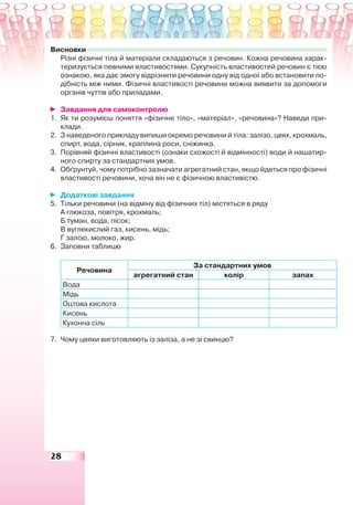 28
Висновки
Різні фізичні тіла й матеріали складаються з речовин. Кожна речовина харак-
теризується певними властивостями. Сукупність властивостей речовин є тією
ознакою, яка дає змогу відрізнити речовини одну від одної або встановити по-
дібність між ними. Фізичні властивості речовини можна виявити за допомоги
органів чуттів або приладами.
Завдання для самоконтролю
1. Як ти розумієш поняття «фізичне тіло», «матеріал», «речовина»? Наведи при-
клади.
2. З наведеного прикладу випиши окремо речовини й тіла: залізо, цвях, крохмаль,
спирт, вода, сірник, краплина роси, сніжинка.
3. Порівняй фізичні властивості (ознаки схожості й відмінності) води й нашатир-
ного спирту за стандартних умов.
4. Обґрунтуй, чому потрібно зазначати агрегатний стан, якщо йдеться про фізичні
властивості речовини, хоча він не є фізичною властивістю.
Додаткові завдання
5. Тільки речовини (на відміну від фізичних тіл) містяться в ряду
А глюкоза, повітря, крохмаль;
Б туман, вода, пісок;
В вуглекислий газ, кисень, мідь;
Г залізо, молоко, жир.
6. Заповни таблицю
Речовина
За стандартних умов
агрегатний стан колір запах
Вода
Мідь
Оцтова кислота
Кисень
Кухонна сіль
7. Чому цвяхи виготовляють із заліза, а не зі свинцю?
 