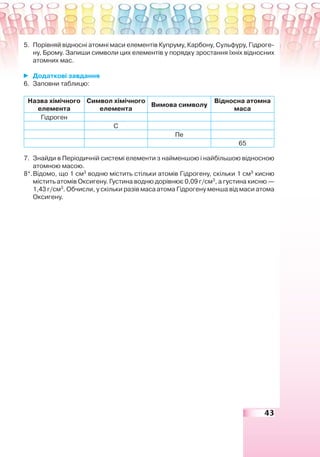 43
5. Порівняй відносні атомні маси елементів Купруму, Карбону, Сульфуру, Гідроге-
ну, Брому. Запиши символи цих елементів у порядку зростання їхніх відносних
атомних мас.
Додаткові завдання
6. Заповни таблицю:
Назва хімічного
елемента
Символ хімічного
елемента
Вимова символу
Відносна атомна
маса
Гідроген
С
Пе
65
7. Знайди в Періодичній системі елементи з найменшою і найбільшою відносною
атомною масою.
8*.Відомо, що 1 см3
водню містить стільки атомів Гідрогену, скільки 1 см3
кисню
містить атомів Оксигену. Густина водню дорівнює 0,09 г/см3
, а густина кисню —
1,43 г/см3
. Обчисли, у скільки разів маса атома Гідрогену менша від маси атома
Оксигену.
 