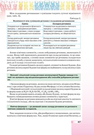 47
Між складними речовинами і сумішами існують суттєві відмінності
(див. табл. 3).
Таблиця 3.
Відмінності між сумішами речовин і складними речовинами
Суміш Складна речовина
Утворюється за допомоги фізичного
процесу — змішування речовин.
Утворюється за допомоги хімічного
процесу — синтезу речовин
Властивості речовин, з яких склада-
ється суміш, залишаються незмінни-
ми.
Властивості речовин, з яких добуто
складну речовину, не зберігаються.
Склад довільний, вихідні речовини
змішуються у будь-яких масових спів-
відношеннях.
Склад визначений, вихідні речовини
реагують у певних масових співвідно-
шеннях.
Розділяється на складові частини за
допомоги фізичних методів.
Розкладається на окремі речовини
лише під час хімічних реакцій
Атоми хімічних елементів, з яких побудована речовина, визначають її
склад. Якщо тобі пропонують розповісти про склад речовини, то це озна-
чає, що треба назвати, з атомів яких елементів ця речовина складається
(якісний склад), а також зазначити, скільки атомів кожного елемента вхо-
дить до її складу (кількісний склад).
Складні речовини бувають молекулярної, атомної та йонної будови. Для
речовин молекулярної будови їхні формули відбивають склад молекул цих
речовин.
Якісний і кількісний склад речовин молекулярної будови завжди ста-
лий і не залежить від місцезнаходження або способів добування речови-
ни.
• Запиши формули речовин, молекули яких містять: а) один атом Нітро-
гену і три атома Гідрогену; б) два атоми Фосфору і п’ять атомів Оксигену.
• Порівняй якісний і кількісний склад речовин молекулярної будови за
їх формулами а) Н2
О і Н2
S; б) СН4
і С2
Н6
; в) SО2
і SО3
.
Якщо ж речовини мають атомну або йонну будову, то їхні формули від-
бивають співвідношення атомів різних елементів у кристалі.
Хімічні формули речовин виводяться або на підставі аналізу їх якісного
і кількісного складу, або на підставі з’ясування будови речовини.
Хімічна формула — це умовний запис складу речовини за допомоги
хімічних символів та індексів.
Твоє завдання полягає в тім, аби розібратися у позначеннях, що застосо-
вуються у хімічних формулах. Так, запис О означає один атом Оксигену, а
 