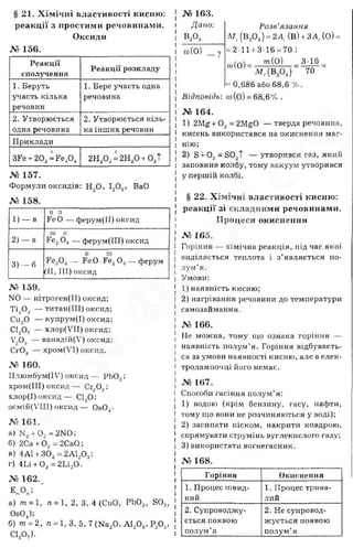 хімія 7 клас попель 2015 | PDF