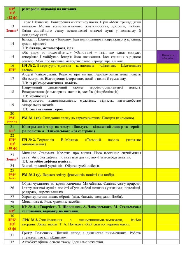 Характеристика Климка З Повісті Климко Гдз - beijingspecification