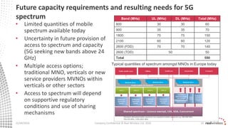 Future capacity requirements and resulting needs for 5G
spectrum
• Limited quantities of mobile
spectrum available today
•...