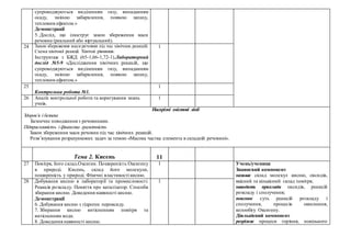 супроводжуються виділенням газу, випаданням
осаду, зміною забарвлення, появою запаху,
тепловим ефектом.»
Демонстрації
5. Дослід, що ілюструє закон збереження маси
речовин (реальний або віртуальний).
24 Закон збереження маси речовин під час хімічних реакцій.
Схема хімічної реакції. Хімічні рівняння.
Інструктаж з БЖД (65-1,66-1,72-1).Лабораторний
дослід №5-9 «Дослідження хімічних реакцій, що
супроводжуються виділенням газу, випаданням
осаду, зміною забарвлення, появою запаху,
тепловим ефектом.»
1
25
Контрольна робота №1.
1
26 Аналіз контрольної роботи та коригування знань
учнів.
1
Наскрізні змістові лінії
Здоров’я і безпека
Безпечне поводження з речовинами.
Підприємливість і фінансова грамотність
Закон збереження маси речовин під час хімічних реакцій.
Розв’язування розрахункових задач за темою «Масова частка елемента в складній речовині».
Тема 2. Кисень 11
27 Повітря, його склад.Оксиген. Поширеність Оксигену
в природі. Кисень, склад його молекули,
поширеність у природі. Фізичні властивості кисню.
1 Учень/учениця
Знаннєвий компонент
називає склад молекул кисню, оксидів,
якісний та кількісний склад повітря;
наводить приклади оксидів, реакцій
розкладу і сполучення;
пояснює суть реакцій розкладу і
сполучення, процесів окиснення,
колообігу Оксигену.
Діяльнісний компонент
розрізняє процеси горіння, повільного
28 Добування кисню в лабораторії та промисловості.
Реакція розкладу. Поняття про каталізатор. Способи
збирання кисню. Доведення наявності кисню.
Демонстрації
6. Добування кисню з гідроген пероксиду.
7. Збирання кисню витісненням повітря та
витісненням води.
8. Доведення наявності кисню.
1
 