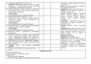 29 Інструктаж з БЖД (59-1,61-1,68-1,71- 1).
Практична робота №4 «Добування кисню з гідроген
пероксиду з використанням різних біологічних
каталізаторів, доведення його наявності.»
1 окиснення, дихання, реакції розкладу і
сполучення;
описує поширеність Оксигену в природі;
його фізичні властивості;
характеризує хімічні властивості кисню;
аналізує умови процесів горіння та
повільного окиснення;
складає рівняння реакцій: добування
кисню з гідроген пероксиду; кисню з
воднем, вуглецем, сіркою, магнієм,
залізом, міддю, метаном, гідроген
сульфідом;
використовує лабораторний посуд для
добування (з гідроген пероксиду) і
збирання кисню;
визначає наявність кисню дослідним
шляхом;
дотримується запобіжних заходів під час
використання процесів горіння; інструкції
щодо виконання хімічних дослідів та
правил безпеки під час роботи в
хімічному кабінеті.
Ціннісний компонент
обґрунтовує застосування кисню;
оцінює значення кисню в життєдіяльності
організмів; озону в атмосфері; вплив
діяльності людини на стан повітря;
усвідомлює наслідки небезпечного
поводження з вогнем, відповідальність за
збереження повітря від шкідливих
викидів.
30 Хімічні властивості кисню: взаємодія з простими
речовинами (вуглець, водень, сірка, магній, залізо,
мідь). Реакція сполучення.
Демонстрації
9. Спалювання простих і складних речовин.
1
31 Повторний інструктаж з БЖД (71-1,72-1).
Поняття про оксиди, окиснення (горіння, повільне
окиснення, дихання). Умови виникнення та
припинення горіння.
Демонстрації
9. Спалювання простих і складних речовин.
1
32 Взаємодія кисню зі складними речовинами (повне
окиснення метану, гідроген сульфіду).
Демонстрації
9. Спалювання простих і складних речовин.
1
33 Взаємодія кисню з простими та складними
речовинами.
1
34 Колообіг Оксигену в природі. Озон. Проблема
чистого повітря. Застосування та біологічна роль
кисню. Навчальний проект №7 «Проблема
забруднення повітря та способи розв’язування її.»
1
35 Представлення результату Навчального проекту
№8 «Поліпшення стану повітря у класній кімнаті
під час занять.»
1
36 Контроль знань з теми «Кисень». Самостійна
робота.
1
37 Аналіз самостійної роботи та коригування знань
учнів.
1
Наскрізнізмістові лінії
Громадянськавідповідальність
Умовивиникнення та припинення горіння.
Здоров’яі безпека
Безпечне поводження зречовинами.
Колообіг Оксигену в природі. Озон. Проблема чистого повітря.
 